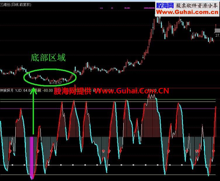 通达信神猴探月优化指标