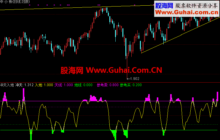 冲天入地通用源码之通达信指标公式