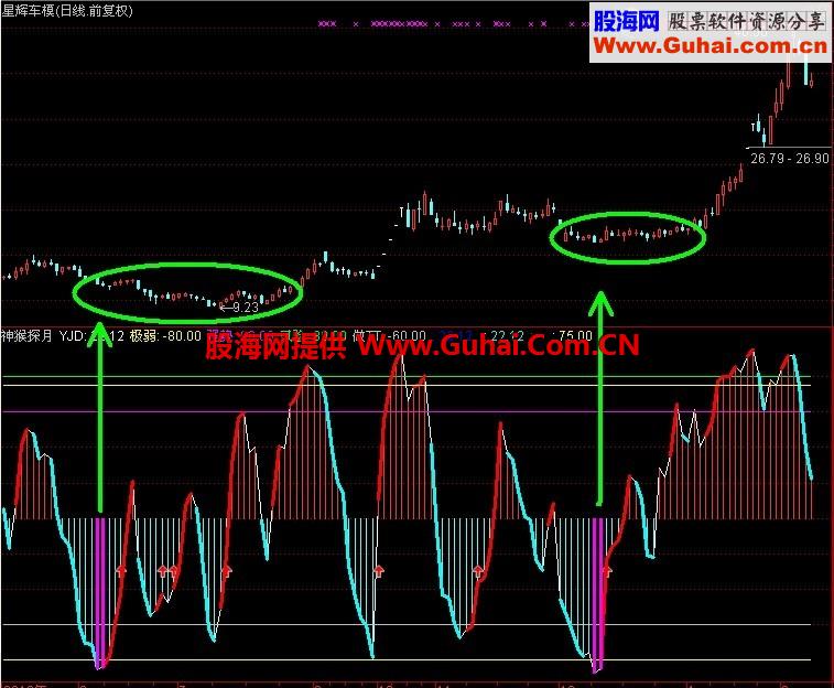通达信神猴探月优化指标
