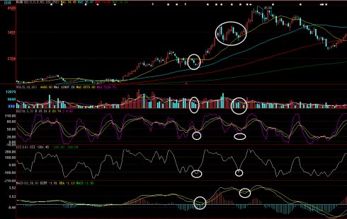 股海选股回调低点 付公式