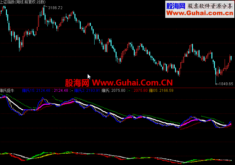 雍氏捉牛通用源码之通达信指标公式