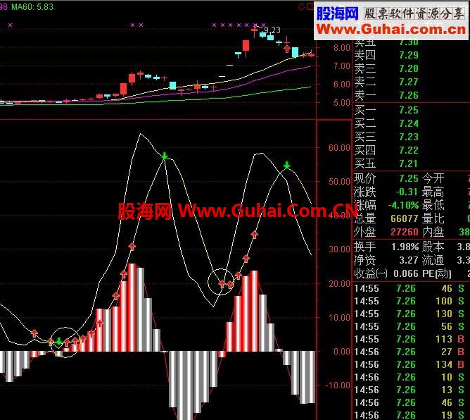 通达信精准动力线（绝无未来，信号绝对有价值）