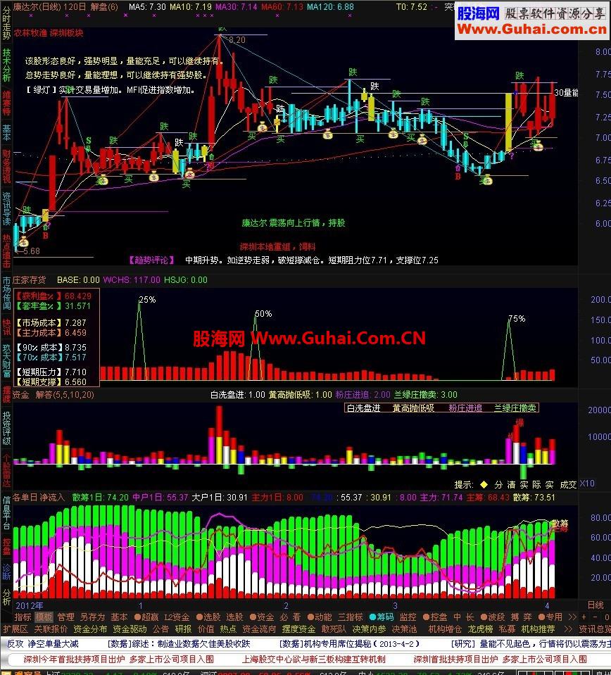 通达信解盘组合公式