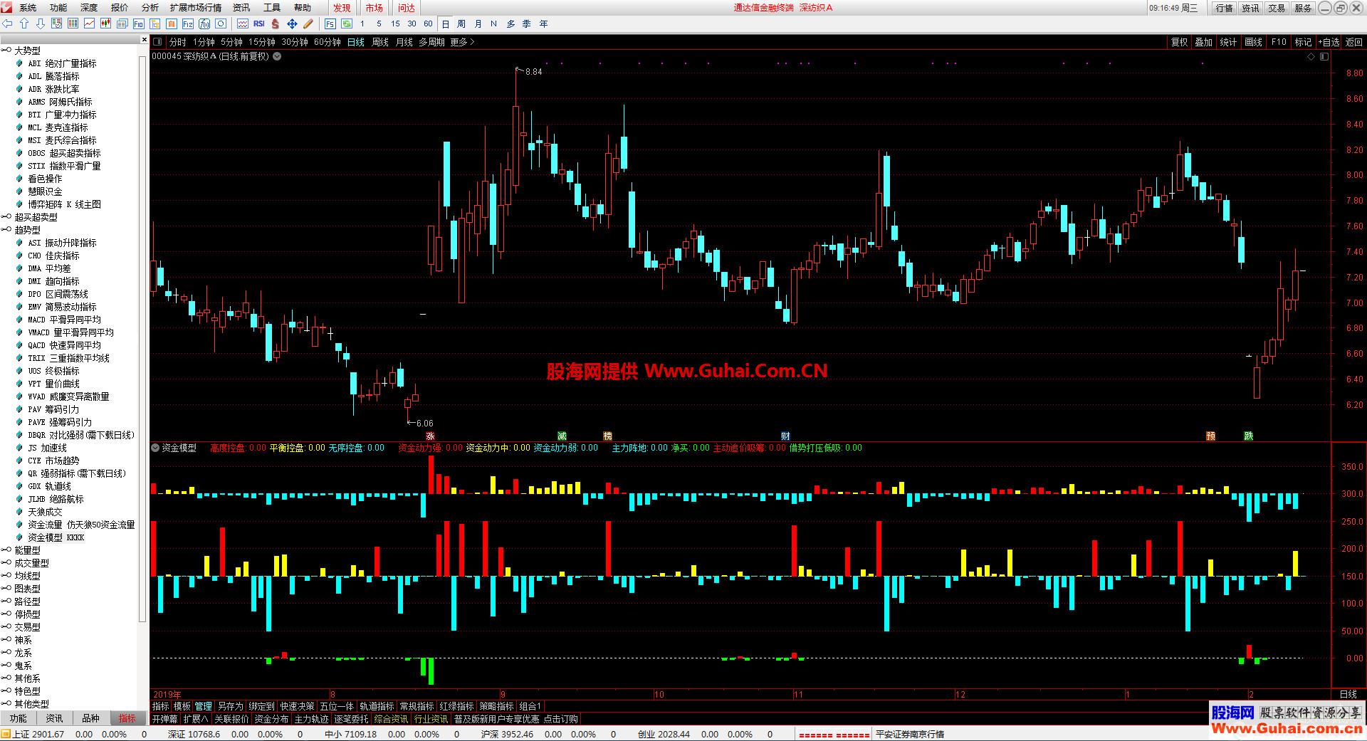 资金模型（指标、副图、通达信、源码）无未来