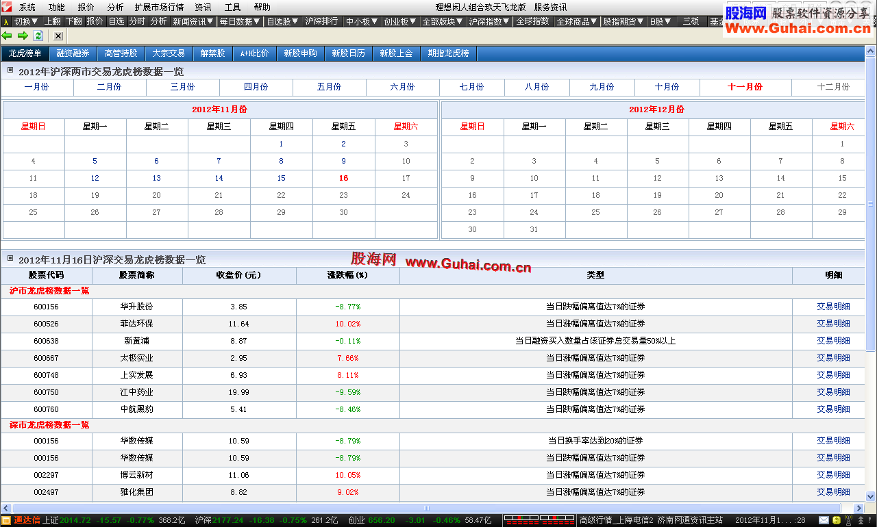 【九献珍品】★★理想闲人组合玖天飞龙版通达信(10档优) ★★