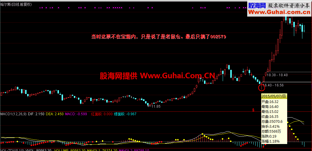 教你怎么买了就涨的技巧 附公式
