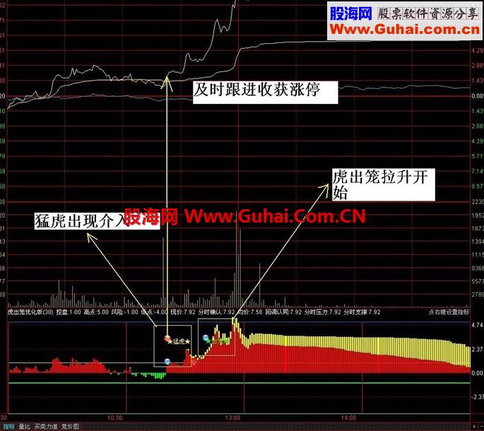 通达信《猛虎出笼》分时指标，捕捉涨停更加精准!