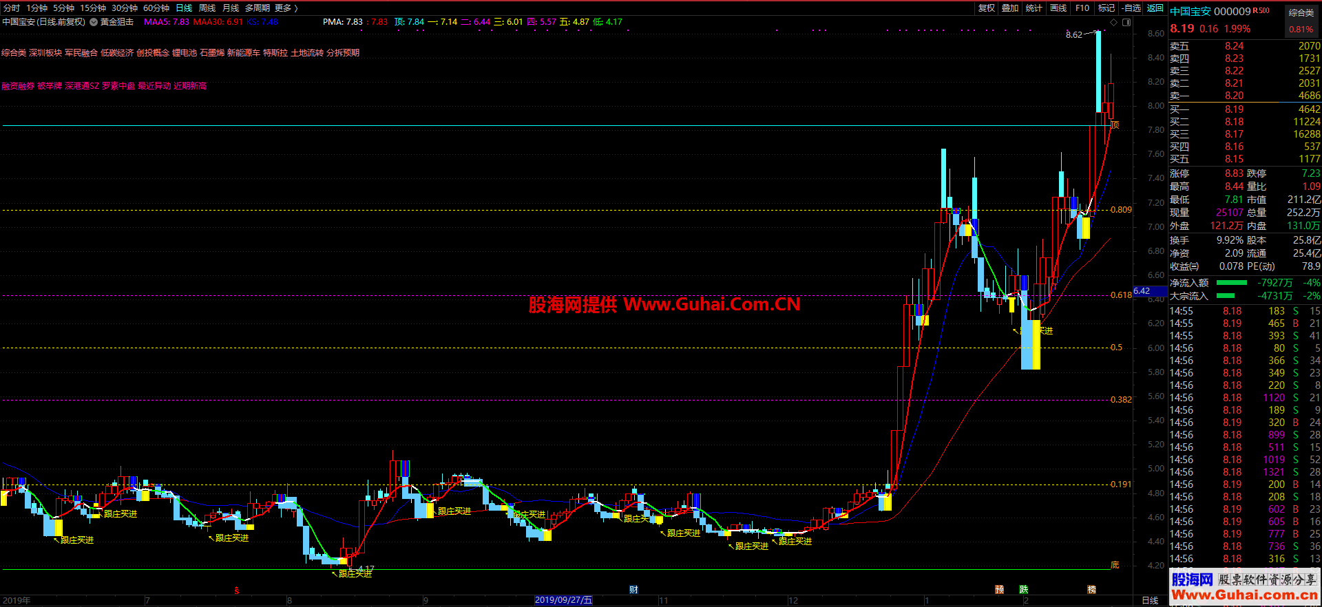 黄金狙击（源码 主图 通达信 贴图）