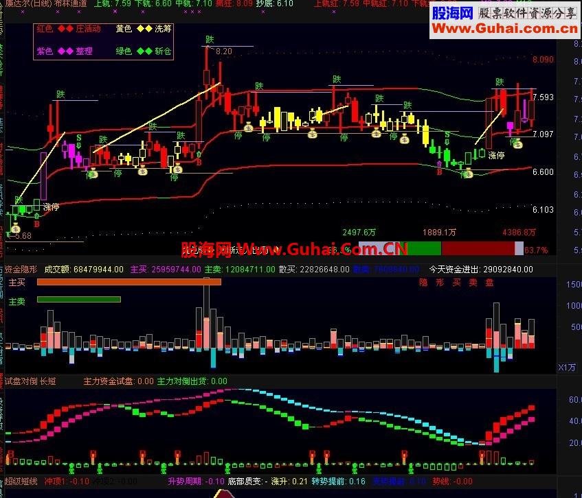 通达信布林通道组合公式
