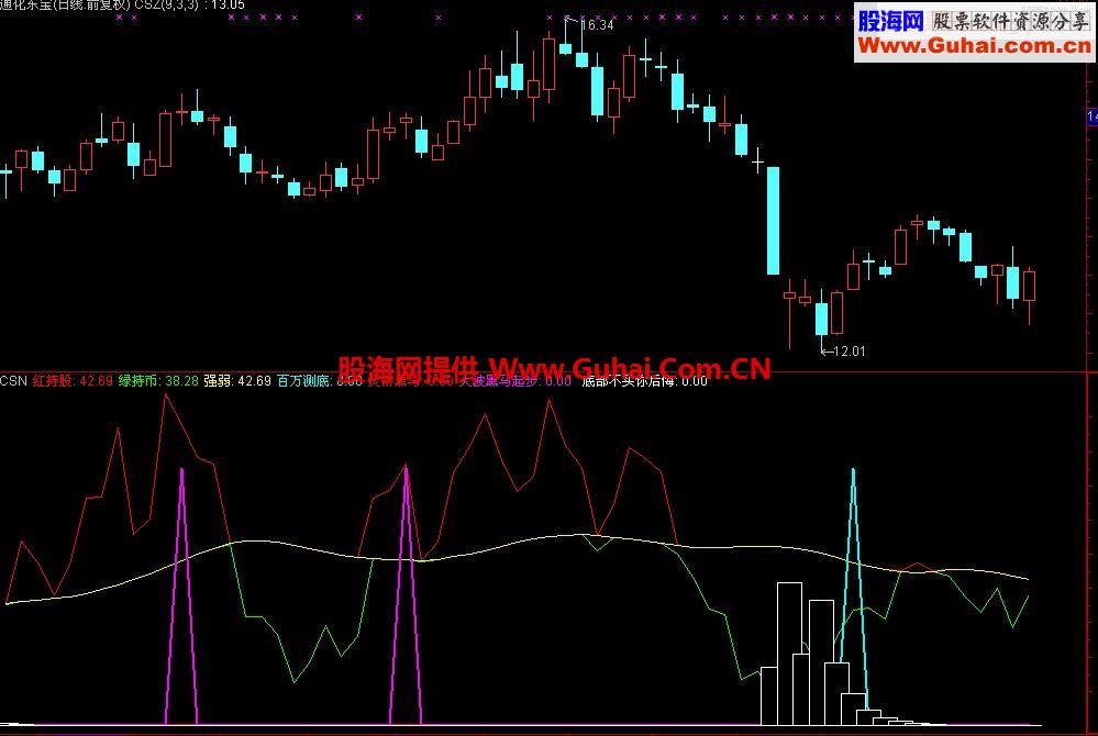 通达信最新加密和谐的主力吸筹
