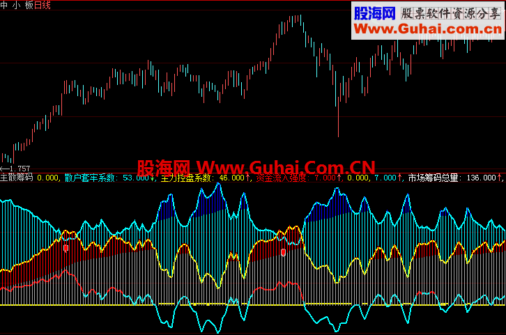 主散筹码及选股大智慧指标公式