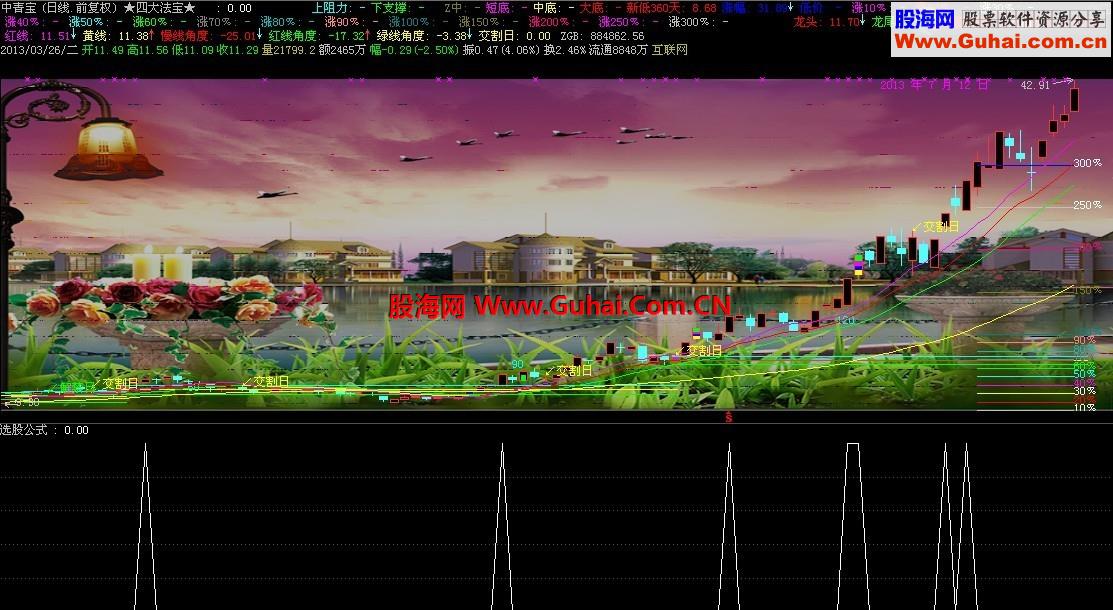 MACD刚金叉选股公式