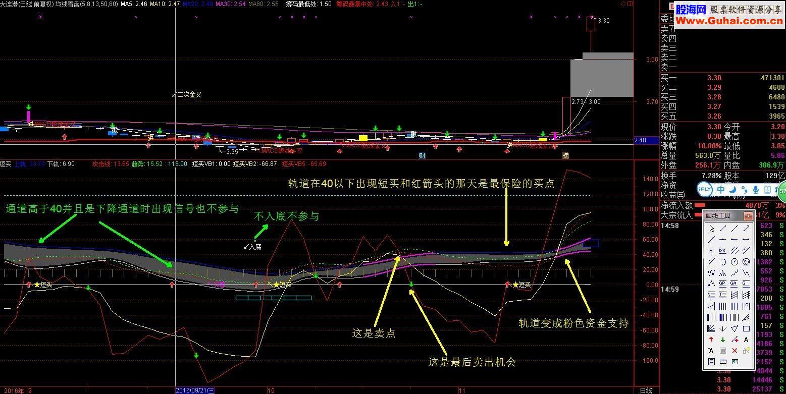 通达信自用的短买指标副图 