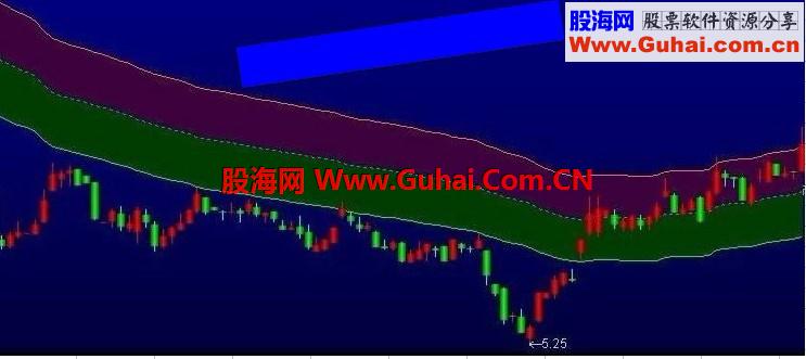 通达信多空分界趋势明朗主图公式