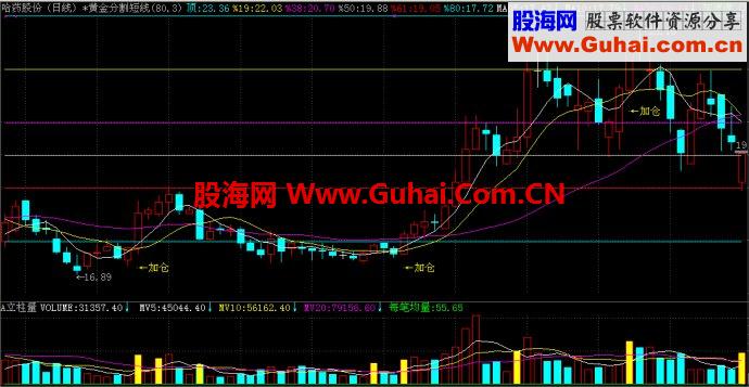 通达信黄金短线主图