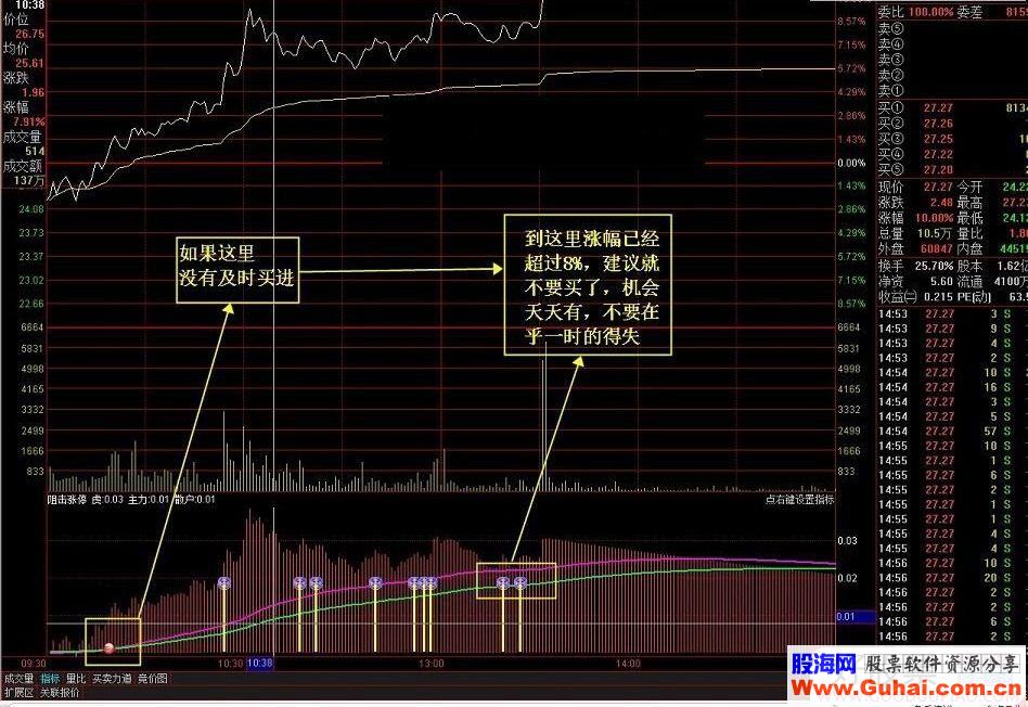 通达信分时龙虎抓分时副图指标贴图无加密