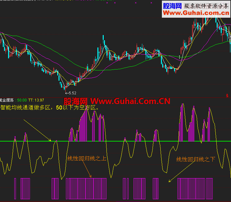 黄金摆荡 拒绝套牢