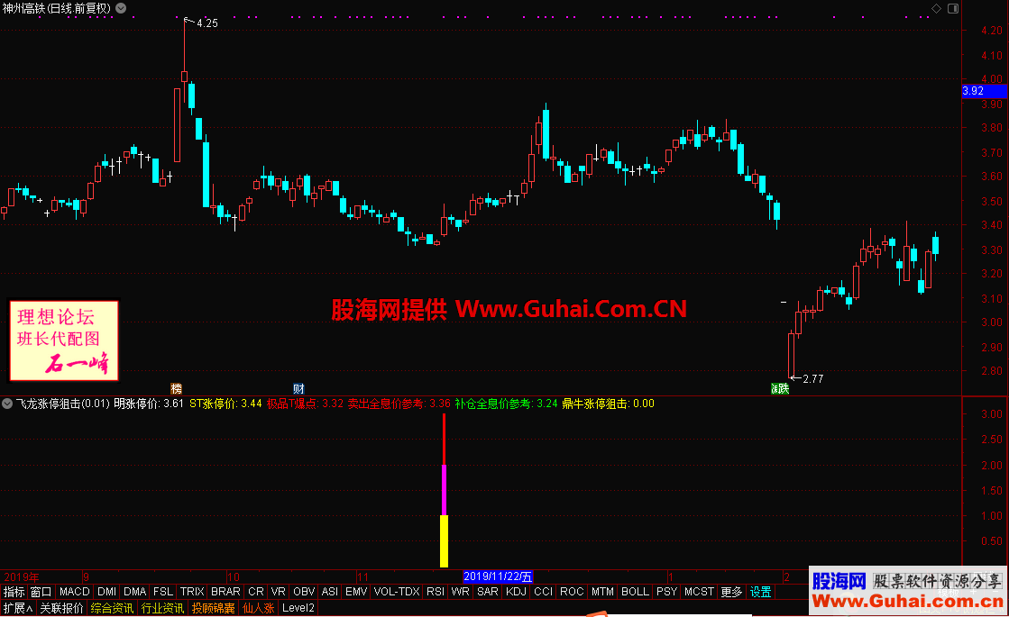 飞龙涨停狙击（指标、副图、通达信、贴图）绝对让你牛逼