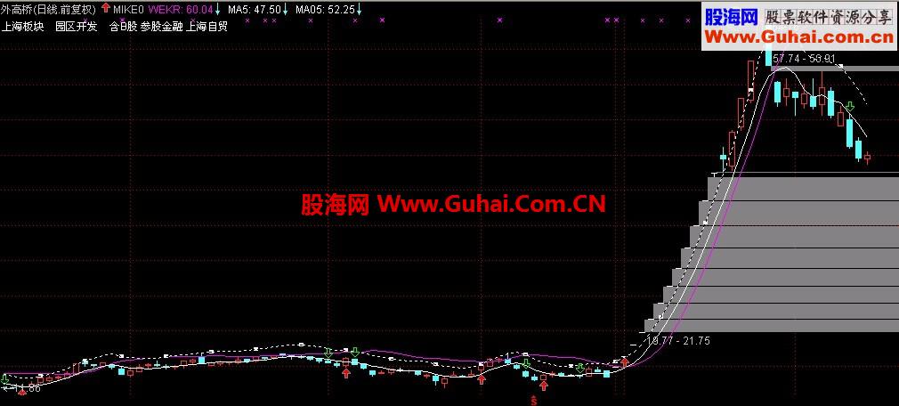 简洁的通达信主图公式