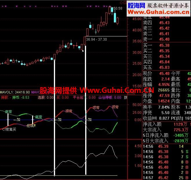 再送大家一个短线指标