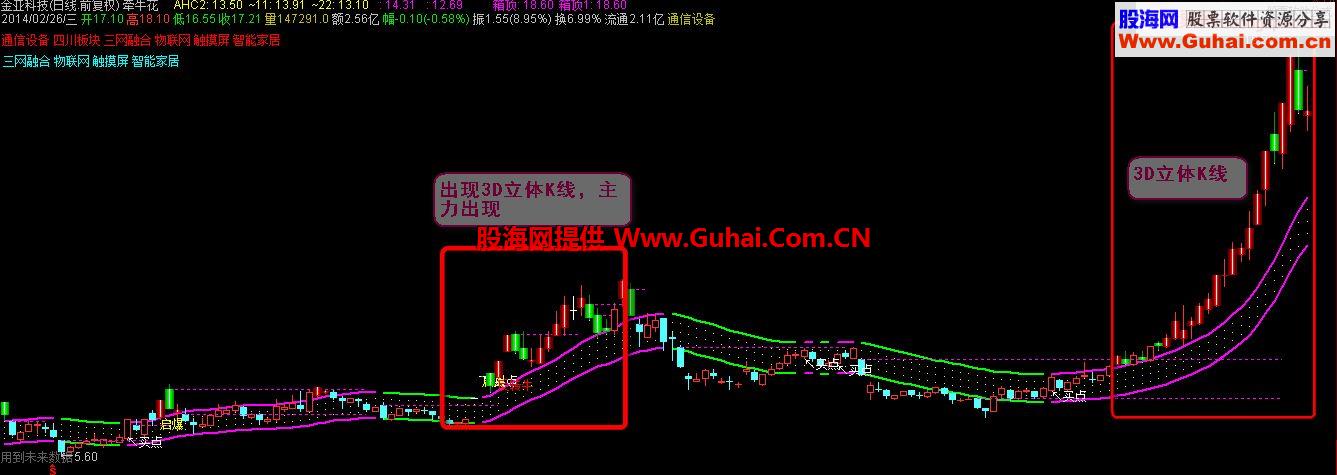 通达信自用牵牛主图