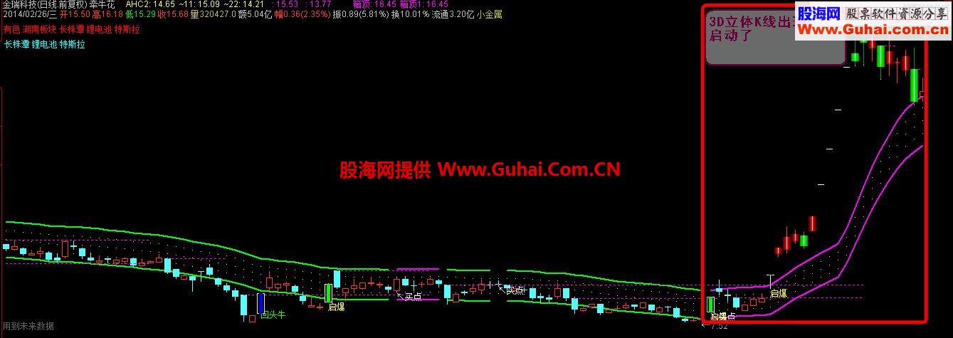 通达信自用牵牛主图