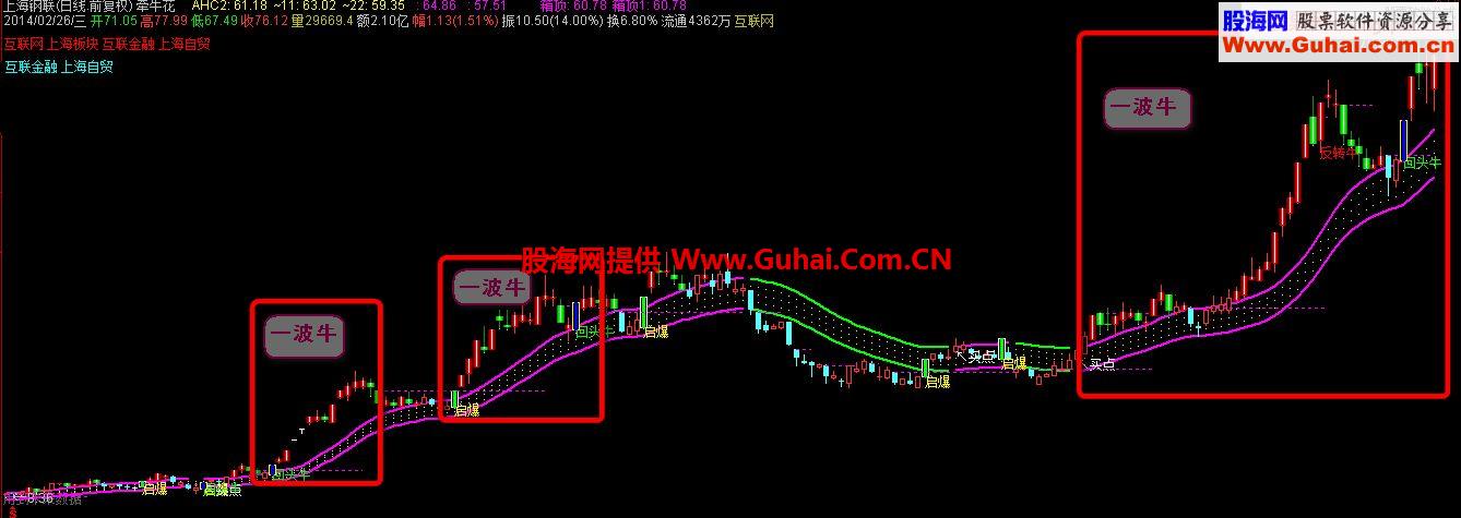 通达信自用牵牛主图