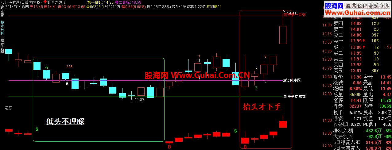 通达信【忽悠源码】副图
