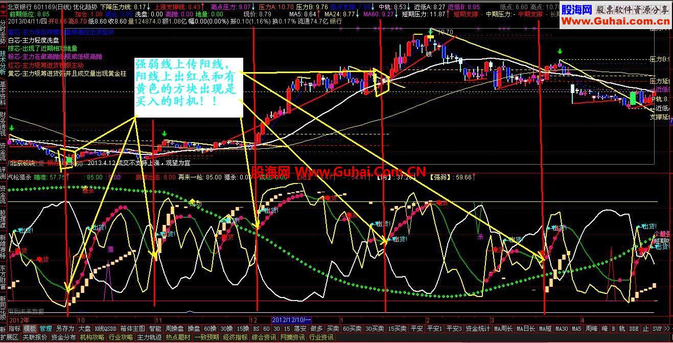 通达信傻买傻卖公式--汽枪猎杀副图及选股公式！