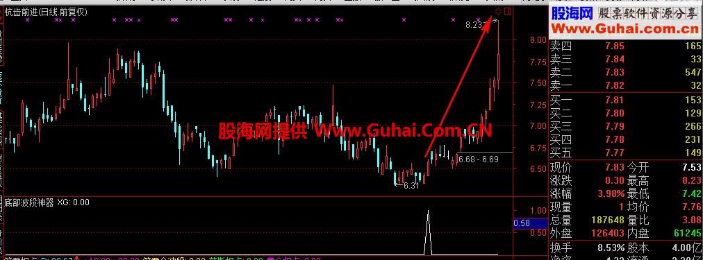 必属精品一款成功率比较高的底部波段追涨公式(笑君)