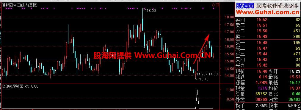 必属精品一款成功率比较高的底部波段追涨公式(笑君)
