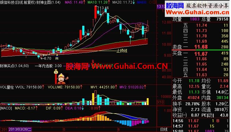 淘宝指标—财神主图、财神买点指标和谐后