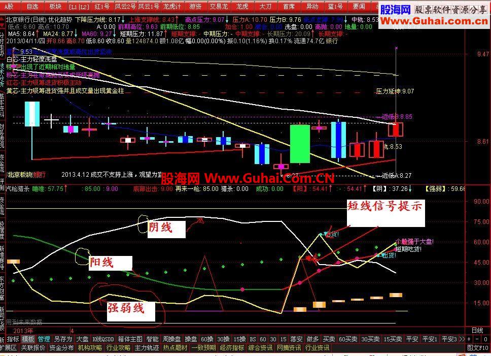 通达信傻买傻卖公式--汽枪猎杀副图及选股公式！