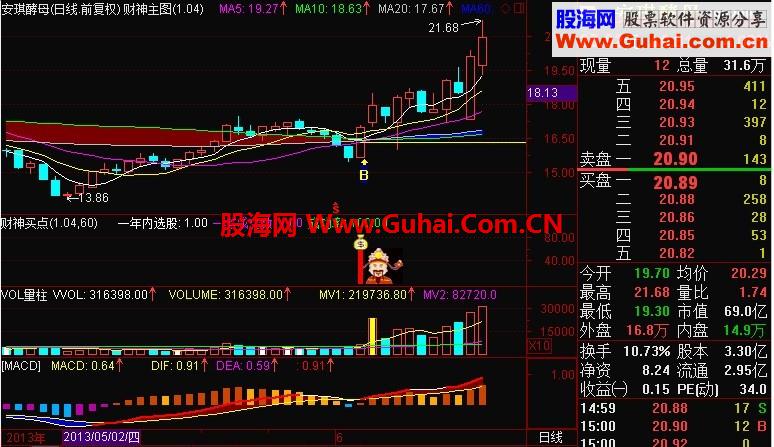 淘宝指标—财神主图、财神买点指标和谐后