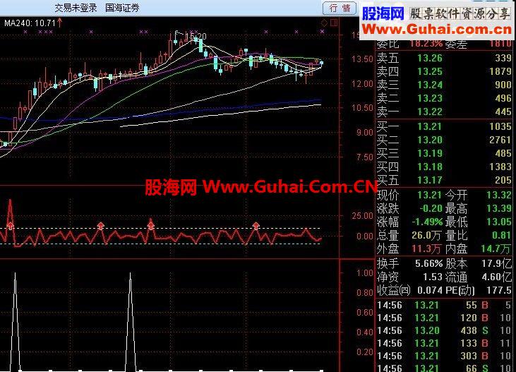 通达信横盘突破公式