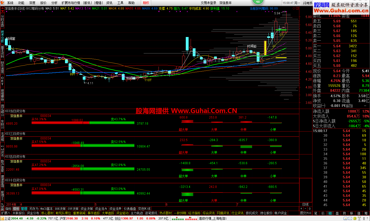 通达信金融终端通赢版_V7.15_尘缘整合_5.87B_14071911(GET、十档、资金快捷版)