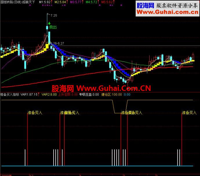通达信超赢天下副图+选股公式