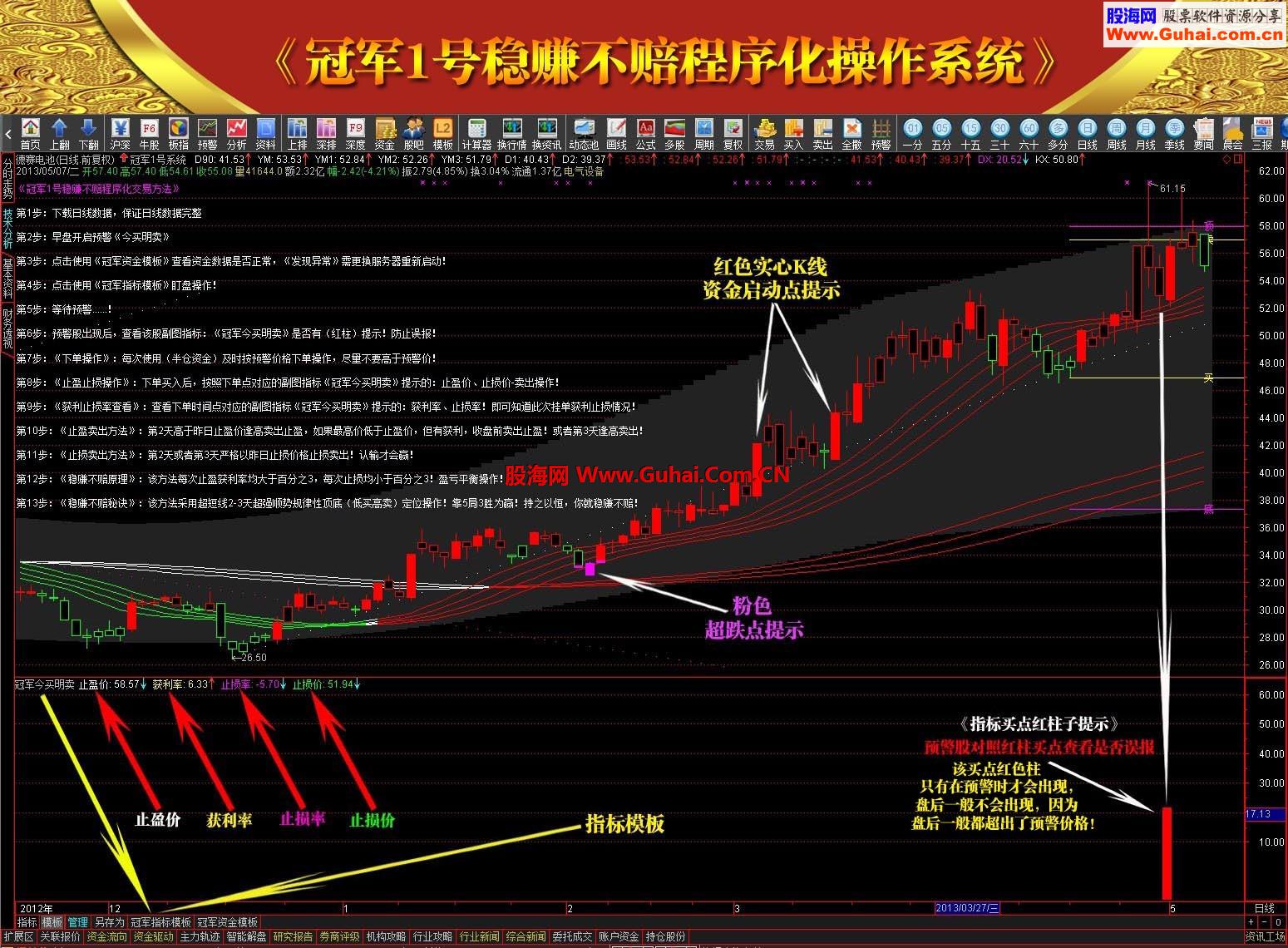 通达信冠军1号稳赚不赔策略操盘指标组下载