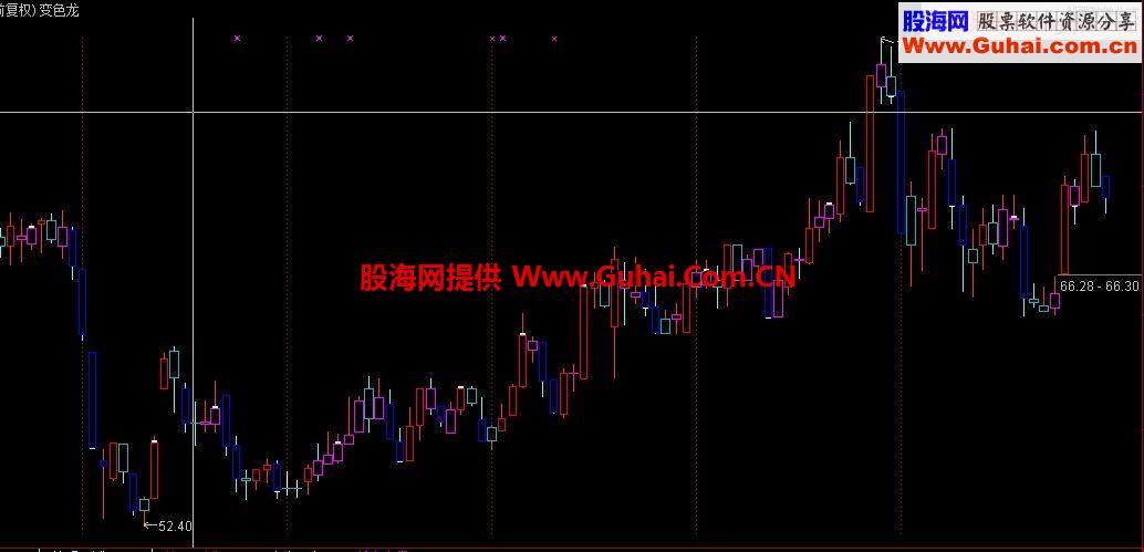 通达信变色龙主图