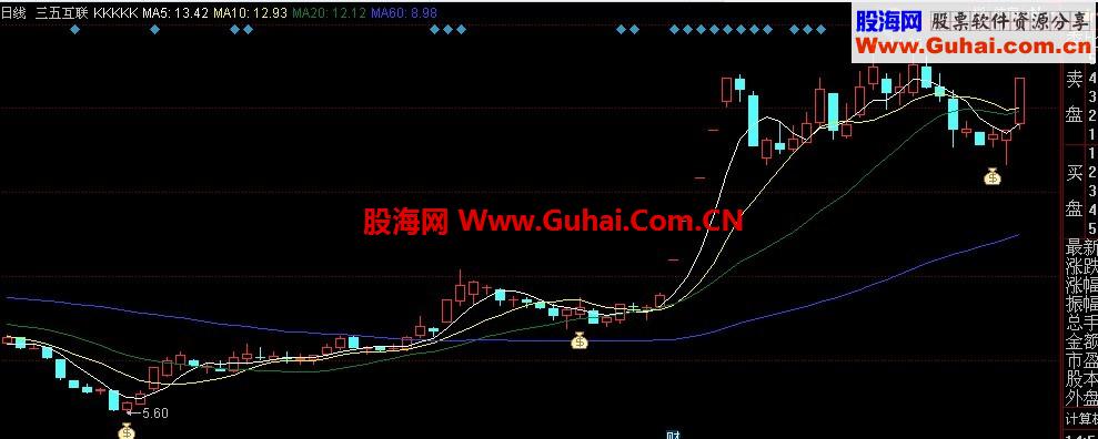 非常实战的提前介入等暴涨 拉升潜伏公式