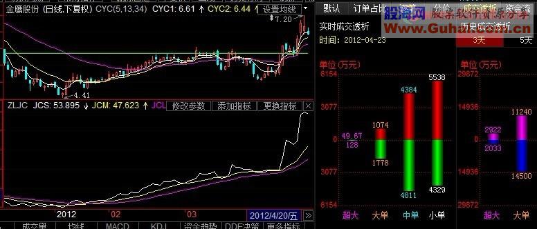 东财通主力进出神龙出海公式源码