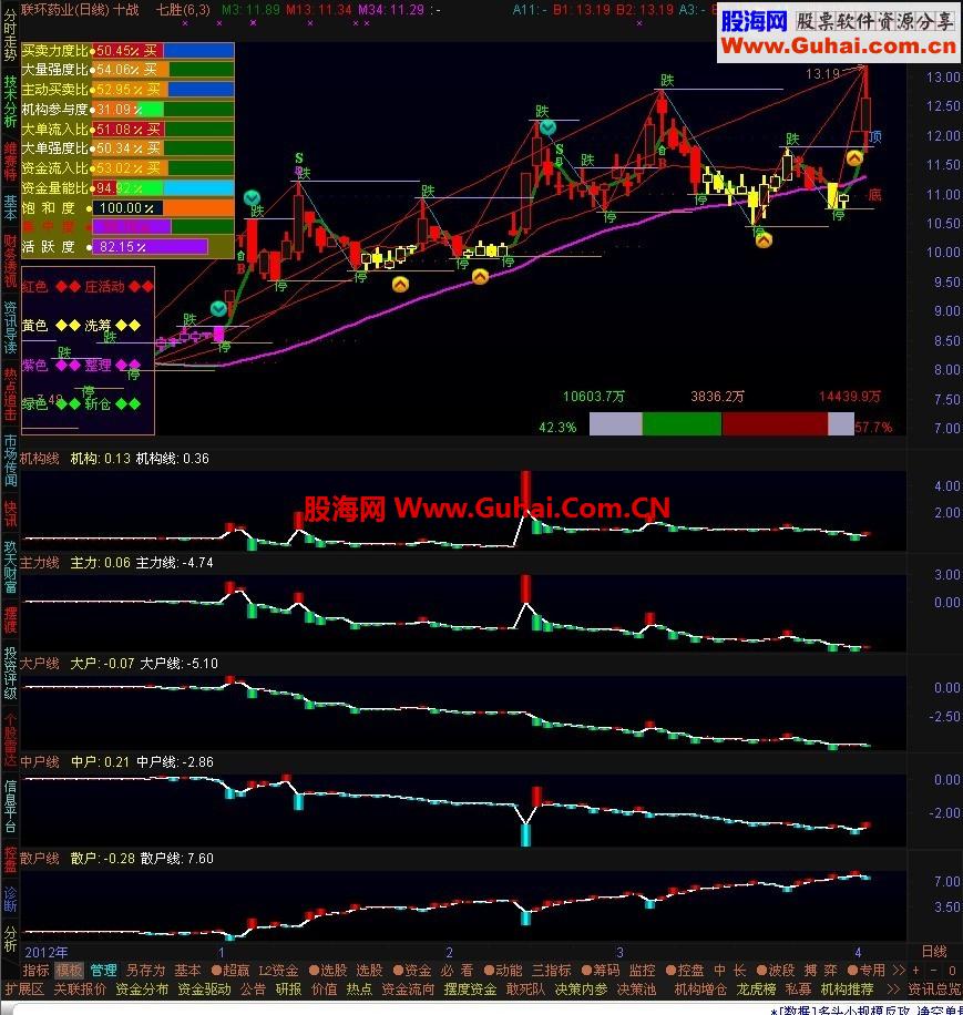 通达信自动画线主图公式