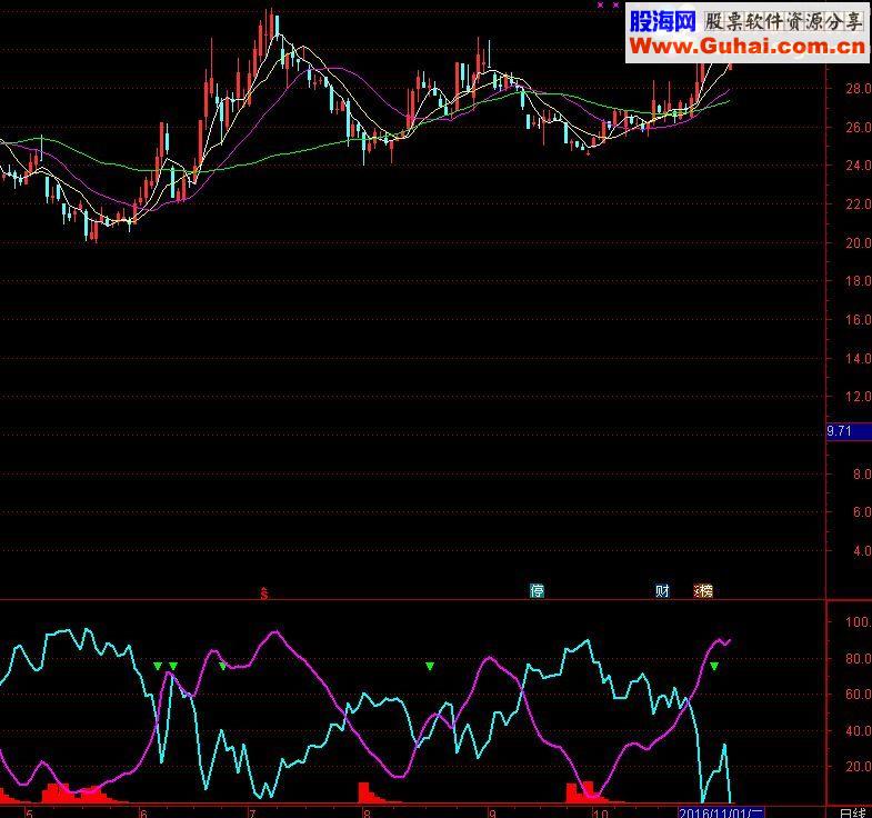 通达信逆散户线副图指标源码