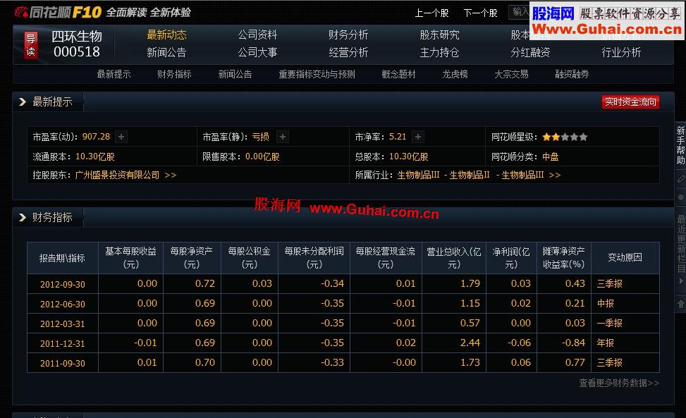 通达信金融终端-理想精英超級版（12月22日整合）