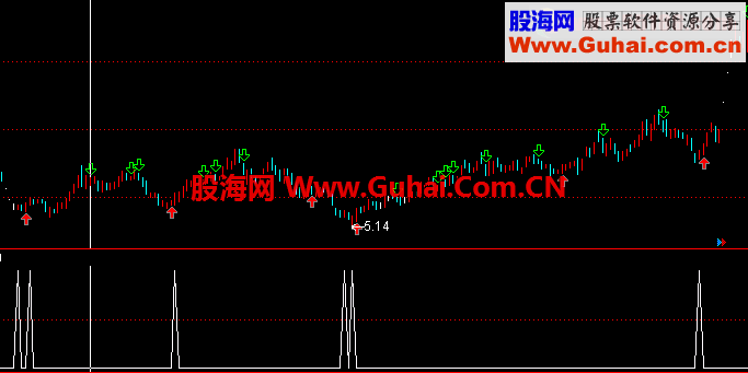 高手抄底,欢迎PK