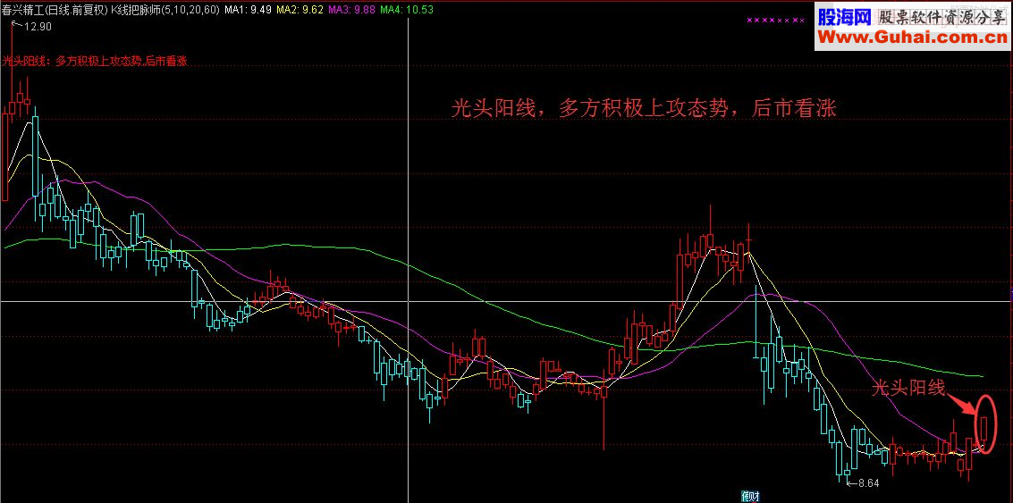 通达信K线把脉师，43种K线形态尽在掌握中 主图指标源码无未来