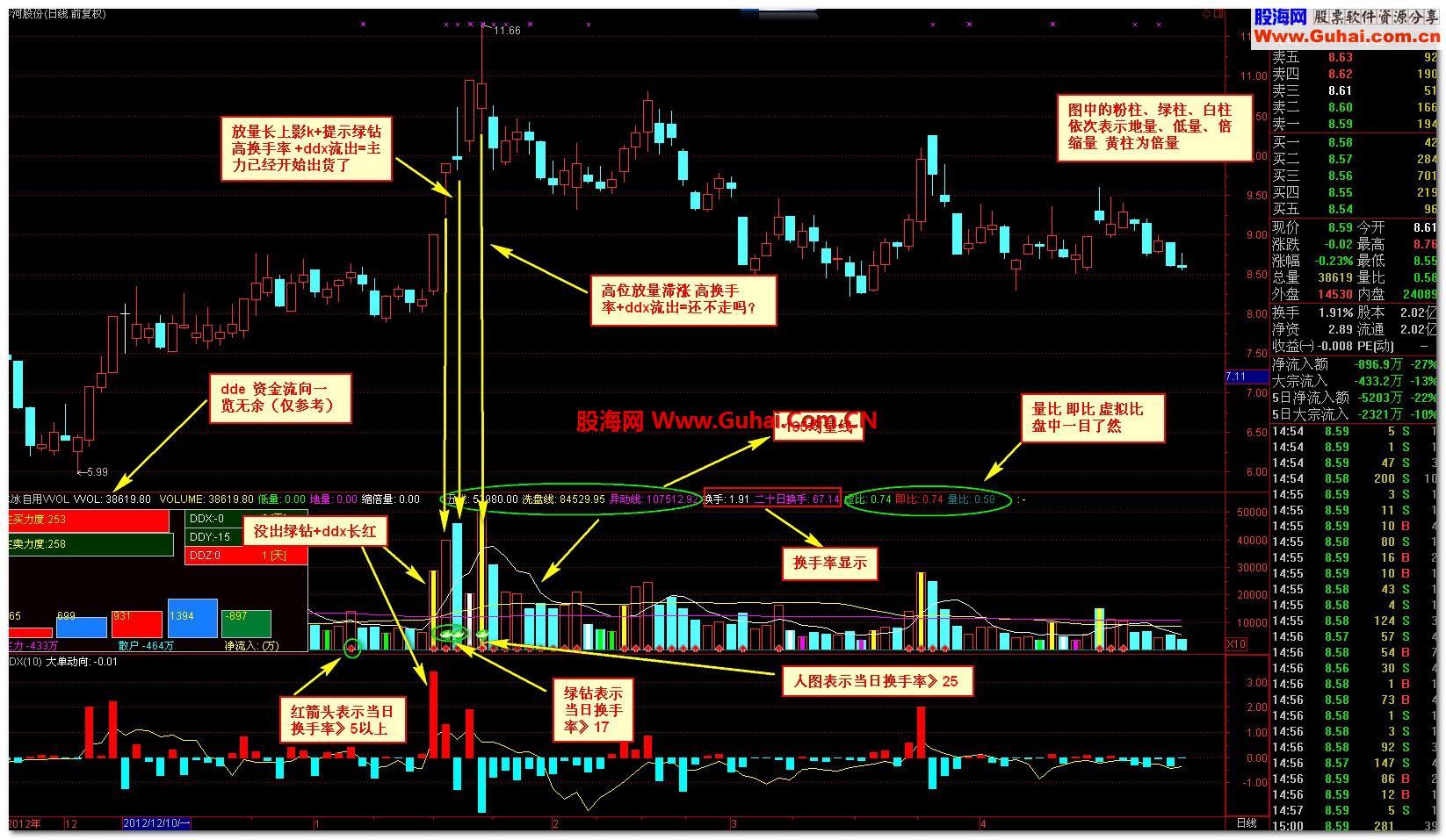 通达信自用成交量公式