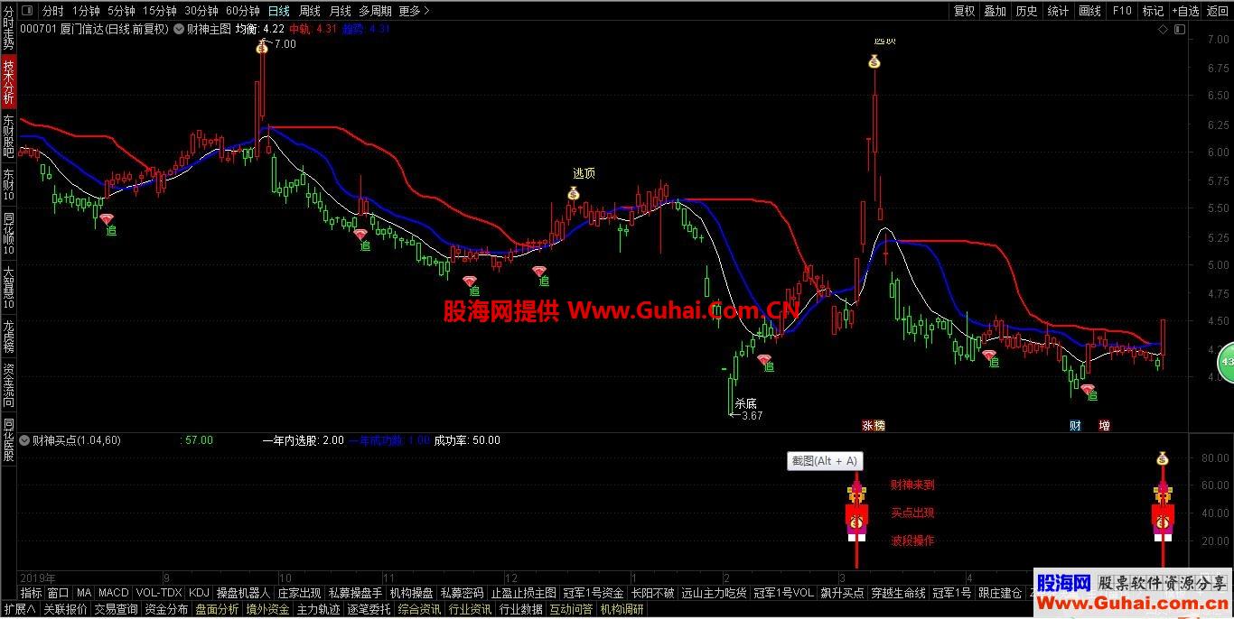 通达信私募自用财神套图 主副图指标