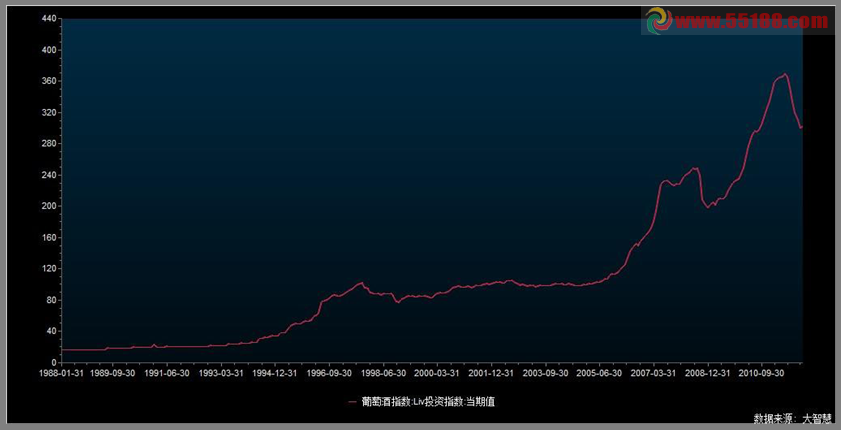 大智慧机构版、专业版等各版本7.06升级说明(三)