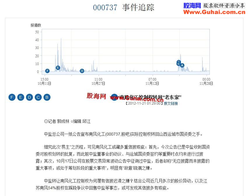 通达信事件追踪插件文件